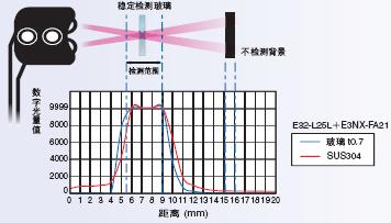 E32ϵ c 25 