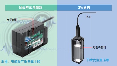 ZWϵ c 14 