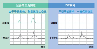 ZWϵ c 13 