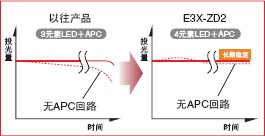 E3X-ZD2 c 8 